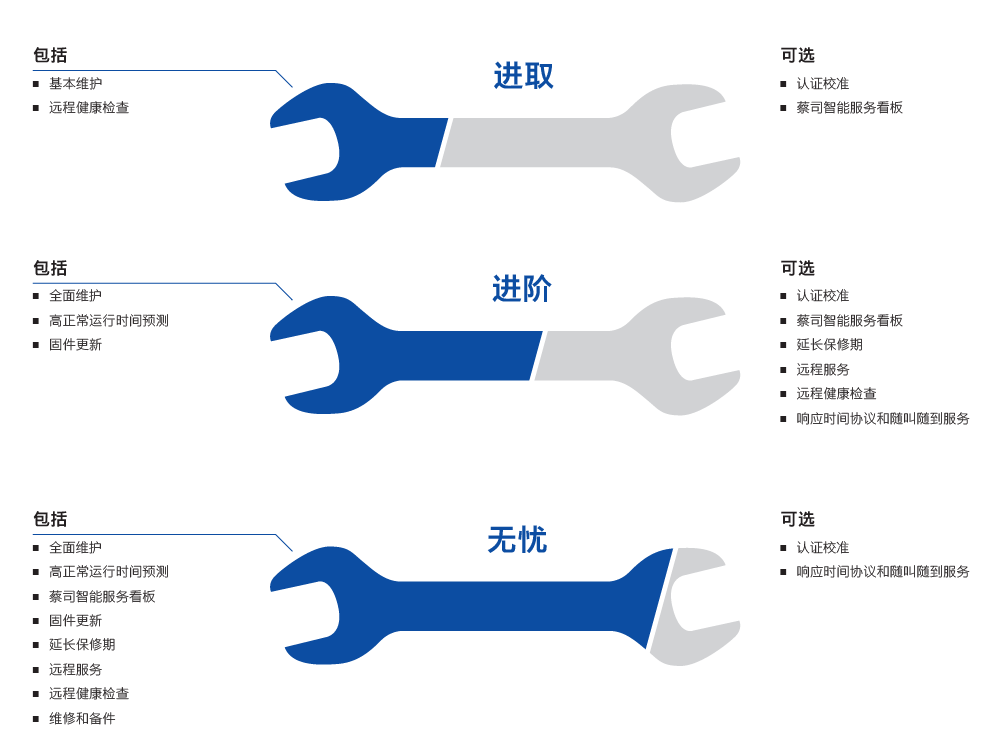 三门峡三门峡蔡司三门峡三坐标维保