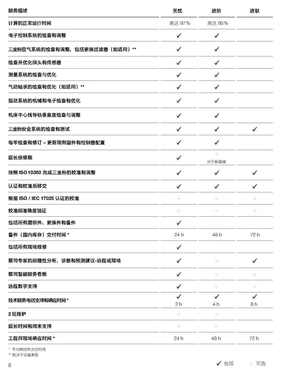 三门峡三门峡蔡司三门峡三坐标维保